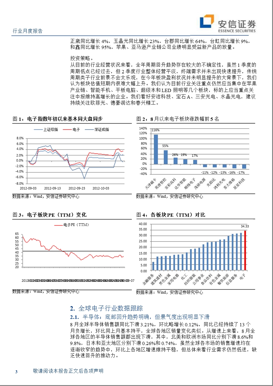 电子行业报告：半导体产业景气度出现明显回落1017.ppt_第3页