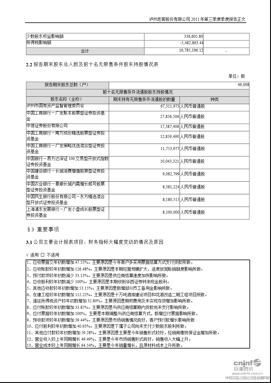 泸州老窖：第三季度报告正文.ppt_第2页