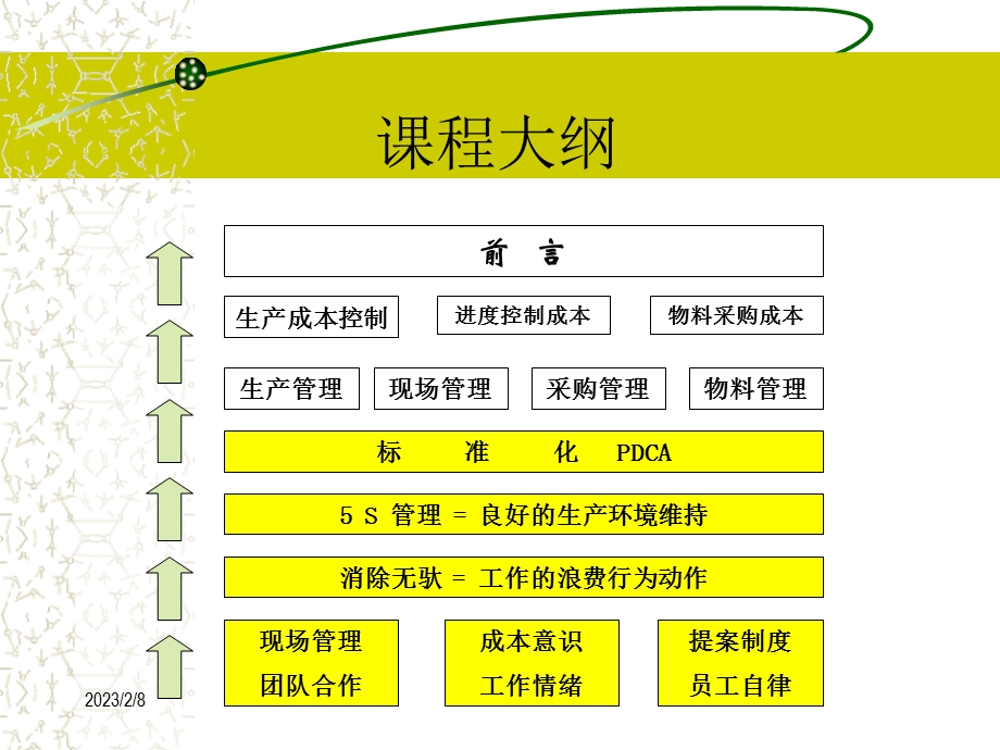 工厂成本控制与物料管理专题讲座PPT.ppt_第2页