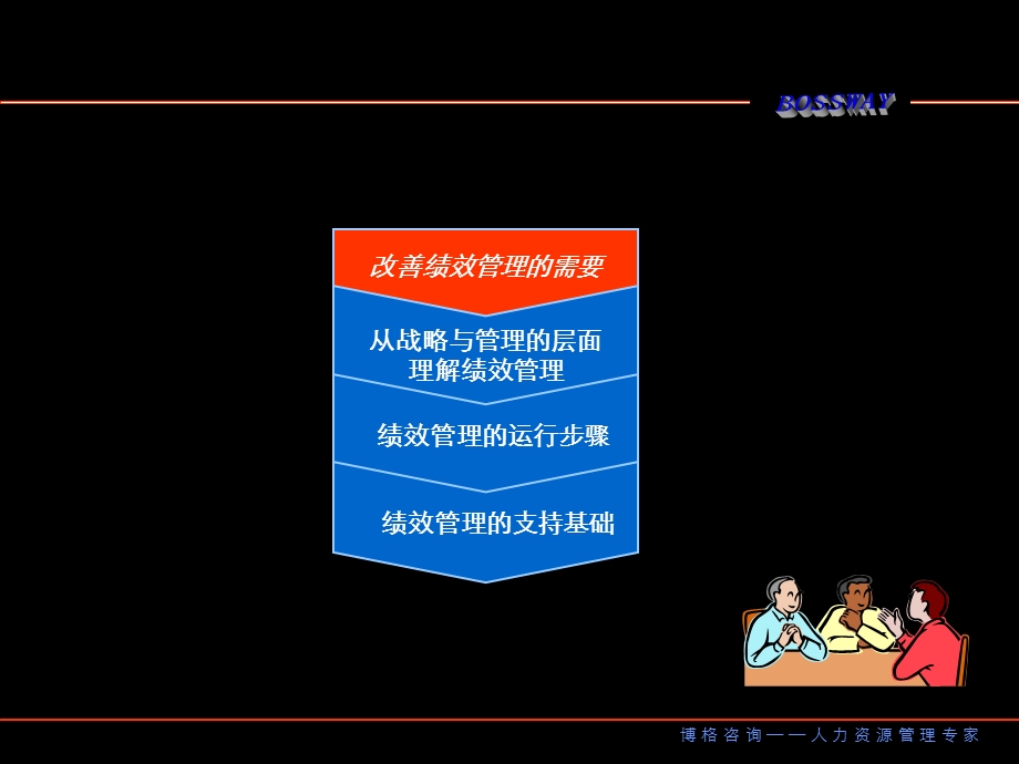 博格--绩效管理.ppt_第1页