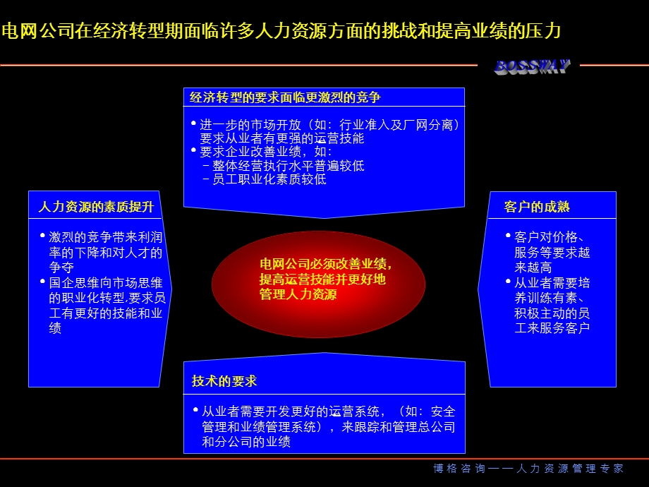 博格--绩效管理.ppt_第2页