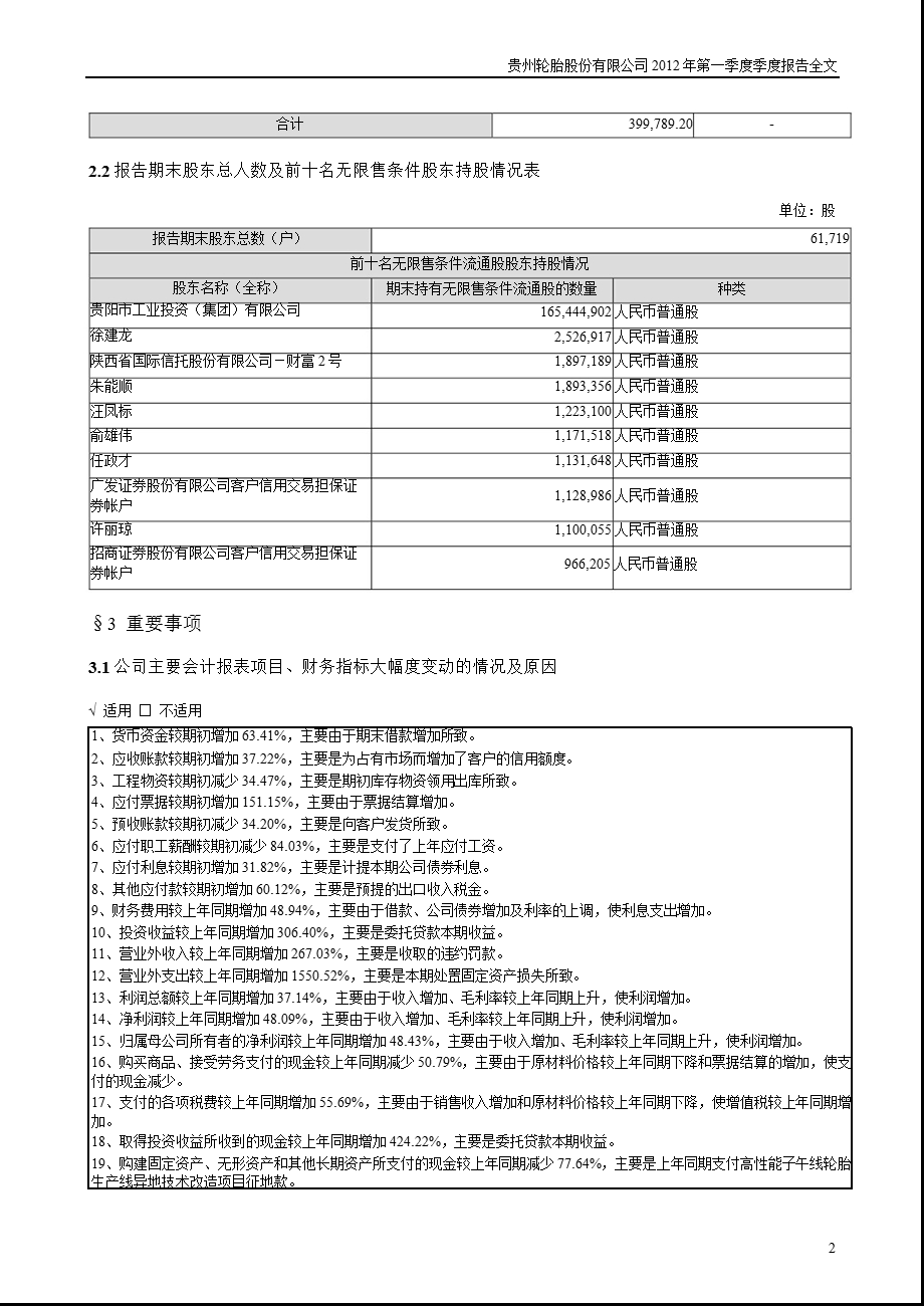 黔轮胎Ａ：第一季度报告全文.ppt_第2页