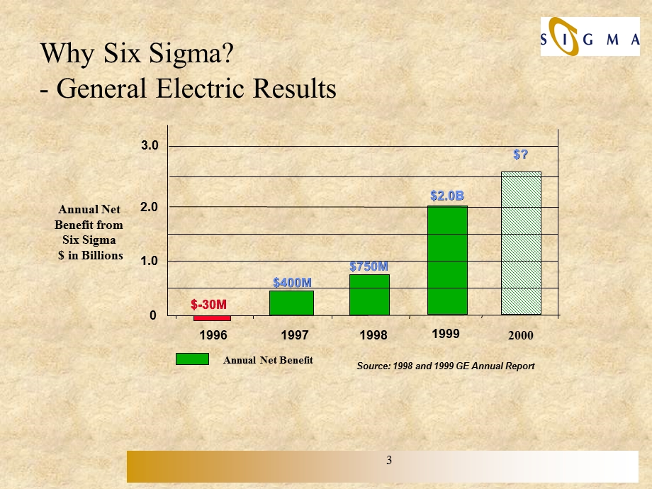 Introduction to Six Sigma Business Improvement.ppt_第3页