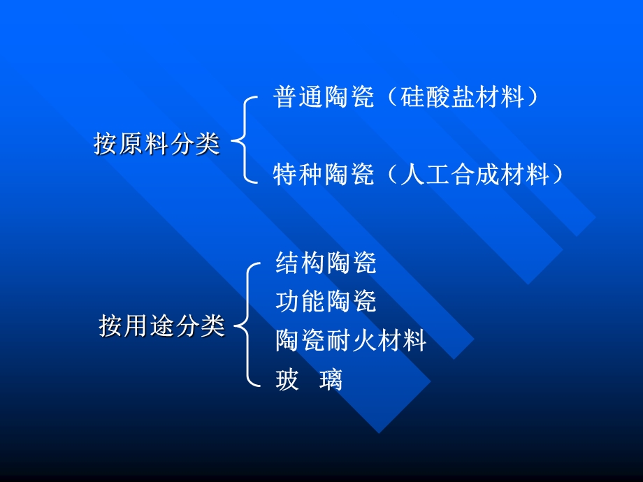 材料导论(第五章)陶瓷成型.ppt_第3页