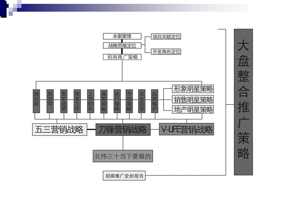 汽车4S特色产业街区招商企划思路.ppt_第2页