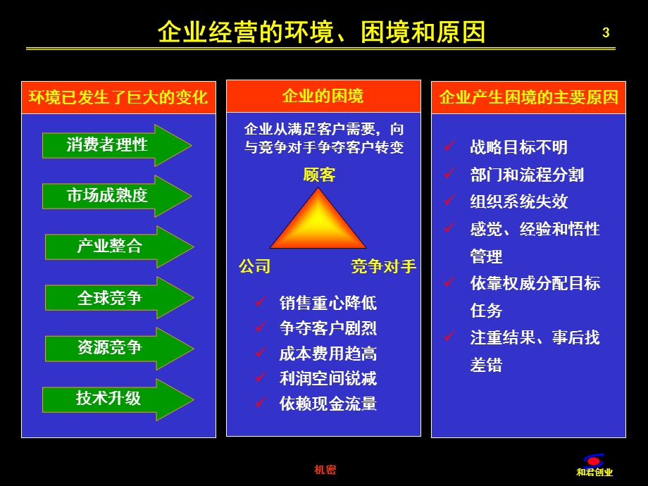 业务流程重组案例解读.ppt_第3页