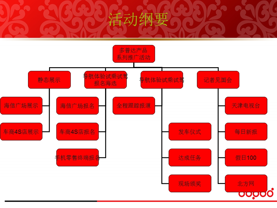 【广告策划PPT】新品上市推广方案.ppt_第3页