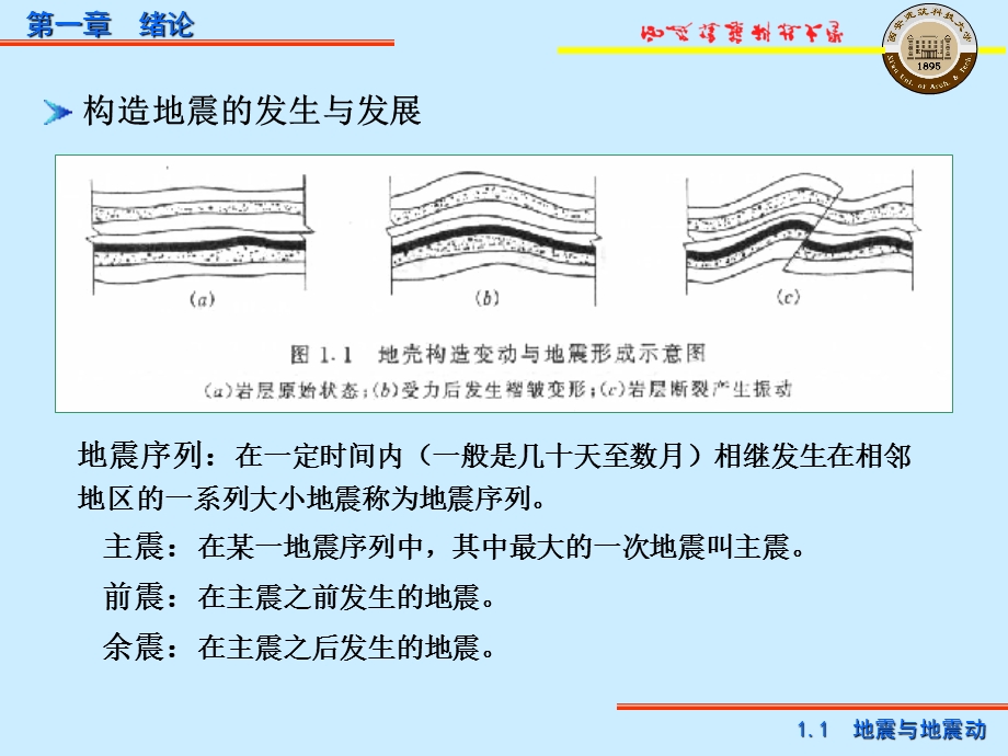 抗震结构设计绪论.ppt_第3页