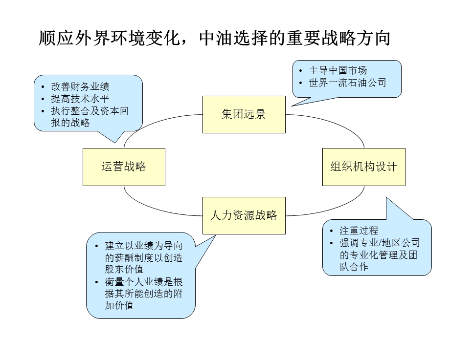 麦肯锡—中国石油天然气公司—薪酬设计思路.ppt_第2页