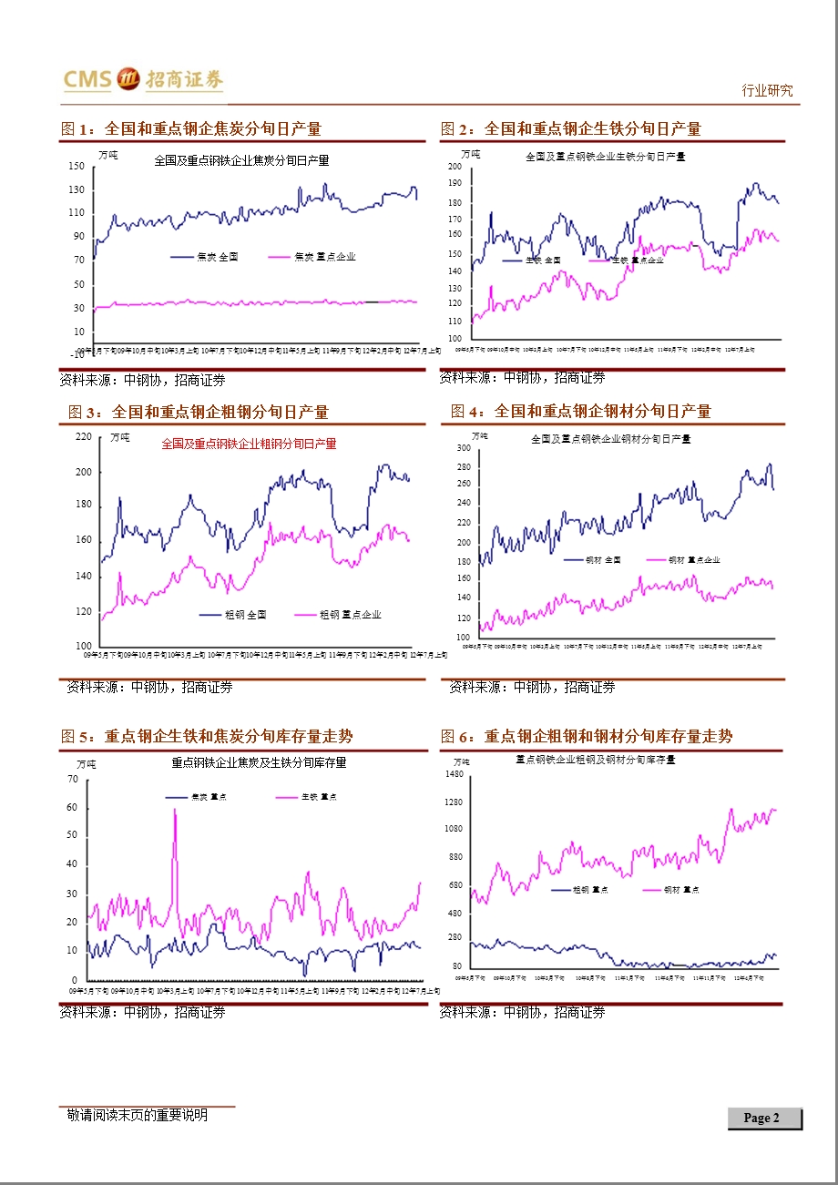 8月中旬钢铁运行数据点评：库存水位再创历史新高0829.ppt_第2页