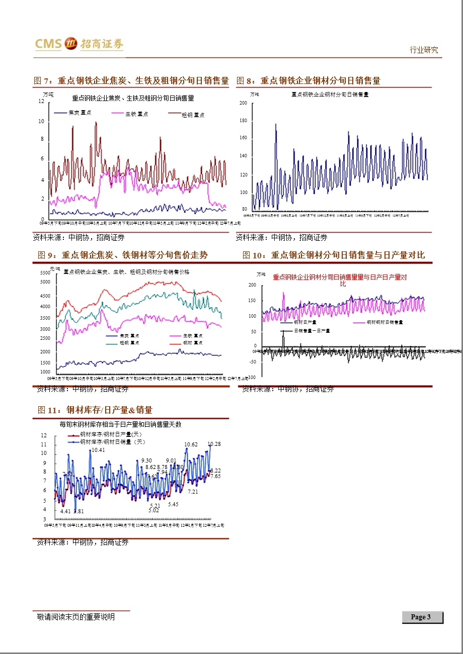 8月中旬钢铁运行数据点评：库存水位再创历史新高0829.ppt_第3页