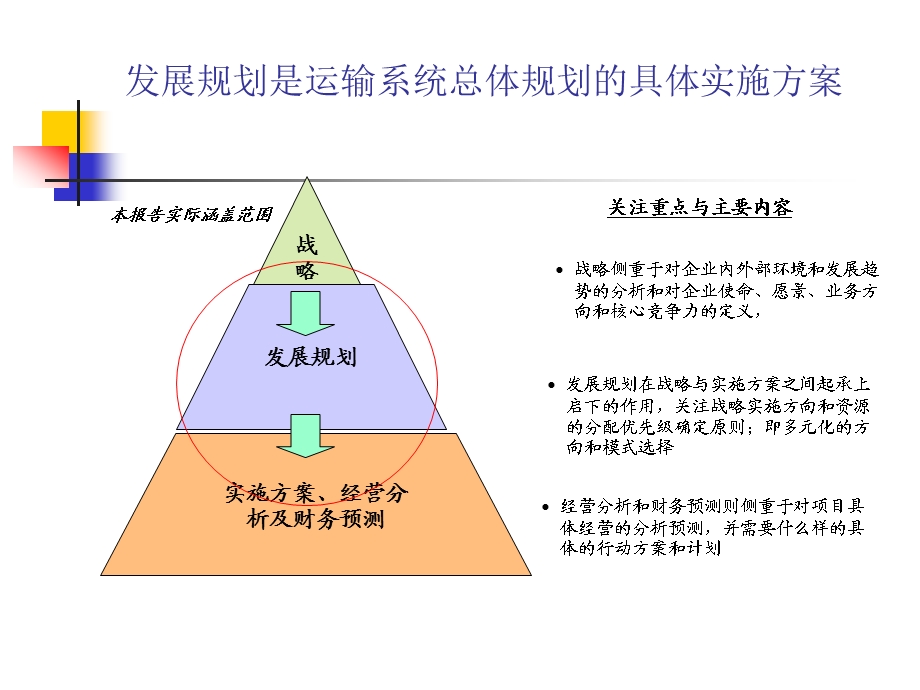 运输系统规划PPT演示报告.ppt_第3页