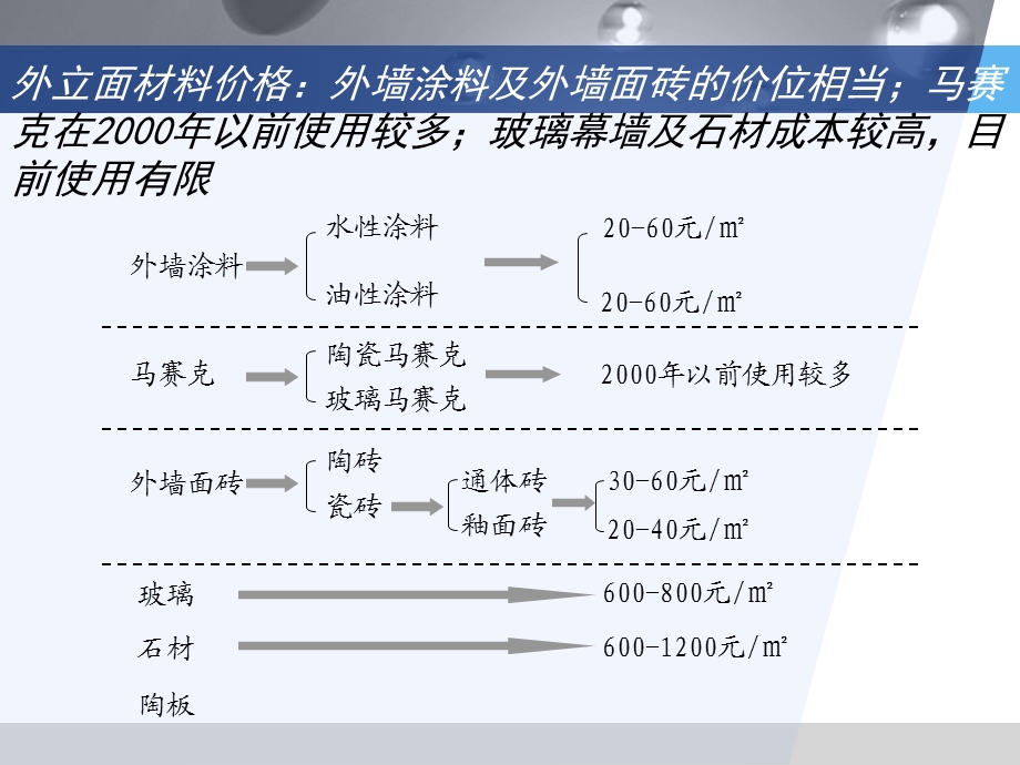 外立面材料分析沉淀ppt.ppt_第3页