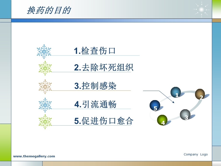 常用外科换药术.ppt_第3页