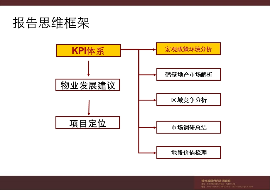 鹤壁山城区西窑头项目发展策略提报54P.ppt_第2页