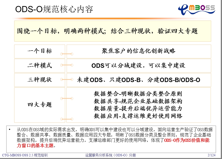 中国电信运营服务分析系统培训材料_CTGMBOSS+OSS+2‘5_运营服务分析(ODS-O)系统(1).ppt_第2页