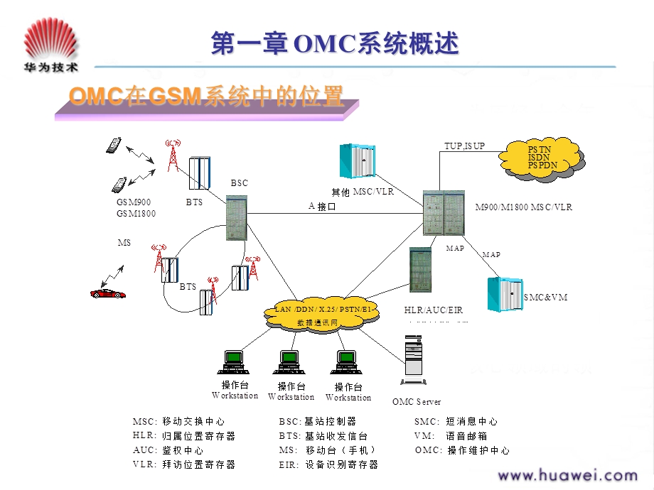 MF000201(胶片)GSM网络规划和优化OMC操作维护.ppt_第3页