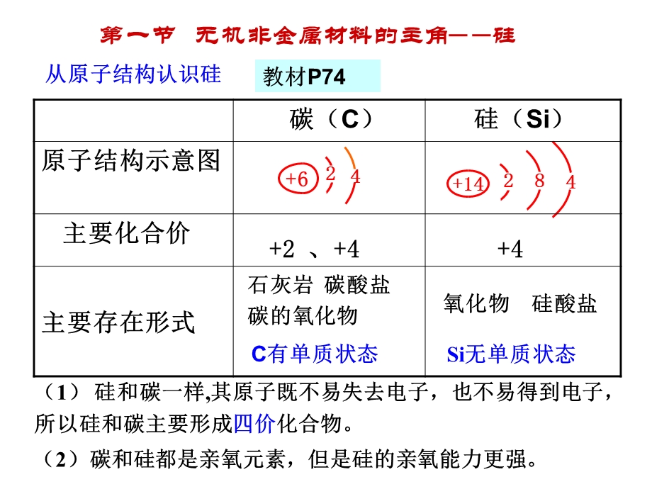 第一节无机非金属材料的主角──硅（PPT X页） .ppt_第3页