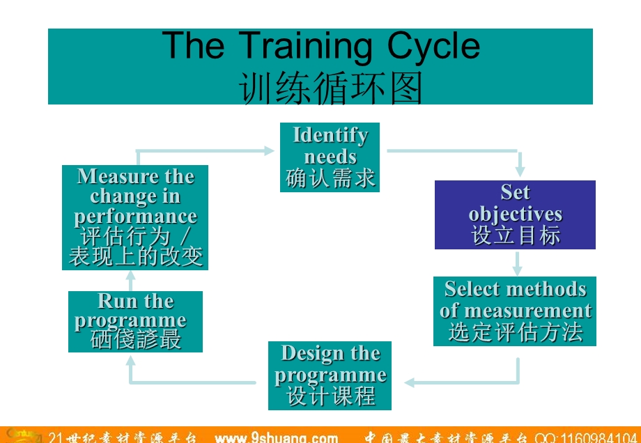 奥美设定目标107.ppt_第2页