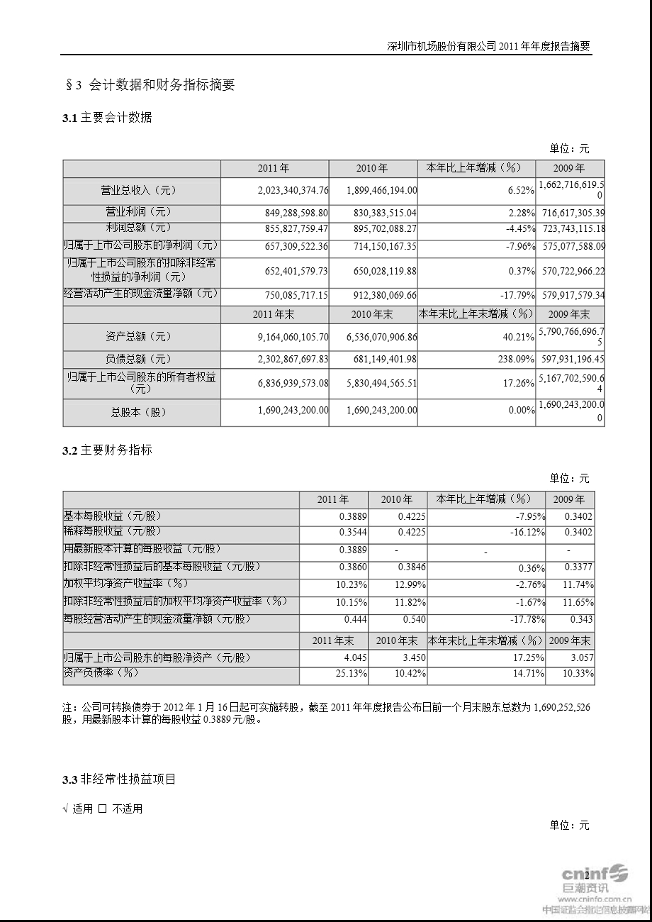 深圳机场：报告摘要.ppt_第2页