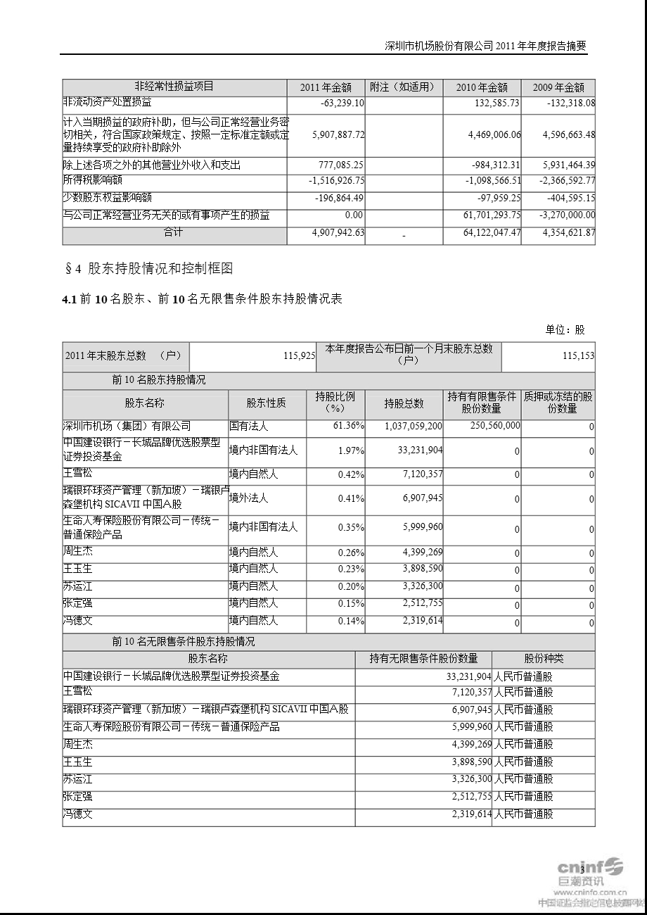 深圳机场：报告摘要.ppt_第3页