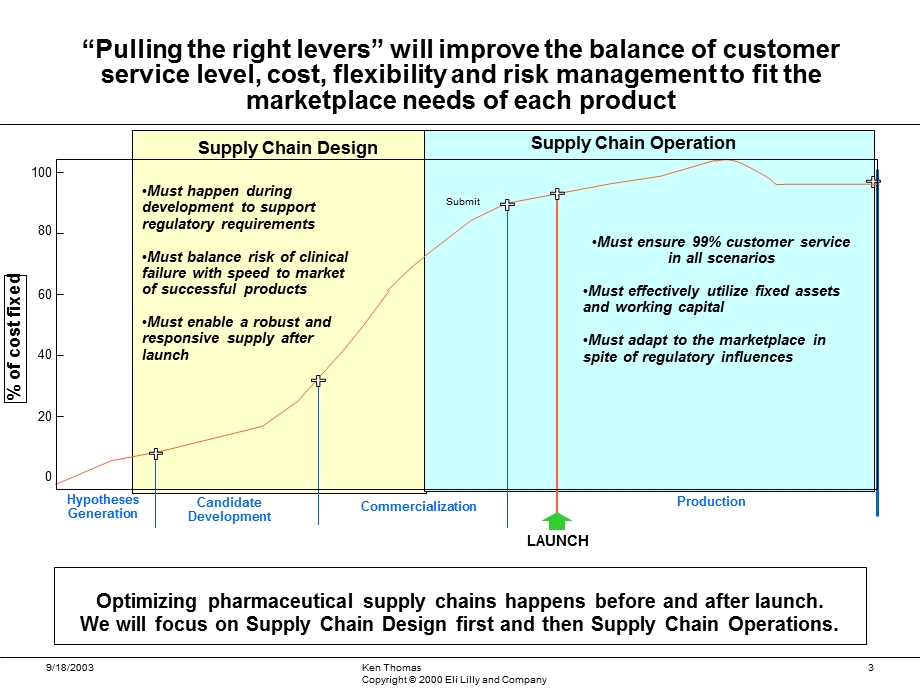 Optimizing Pharmaceutical Supply Chain Performance：优化医药供应链绩效.ppt_第3页