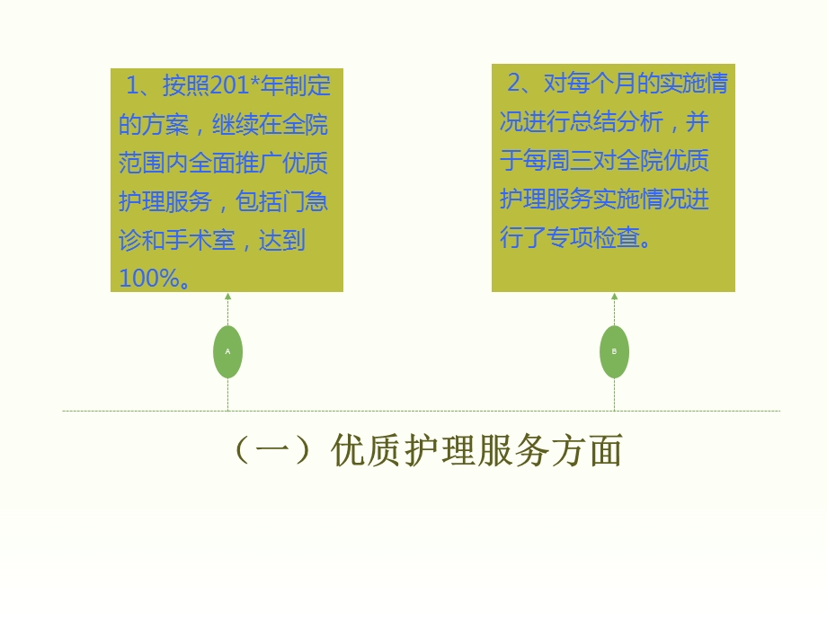 护理部工作总结护理部工作报告PPT(通用版可编辑).ppt_第3页