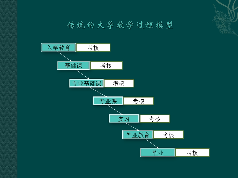 《电子商务实用基础》教案.ppt_第3页