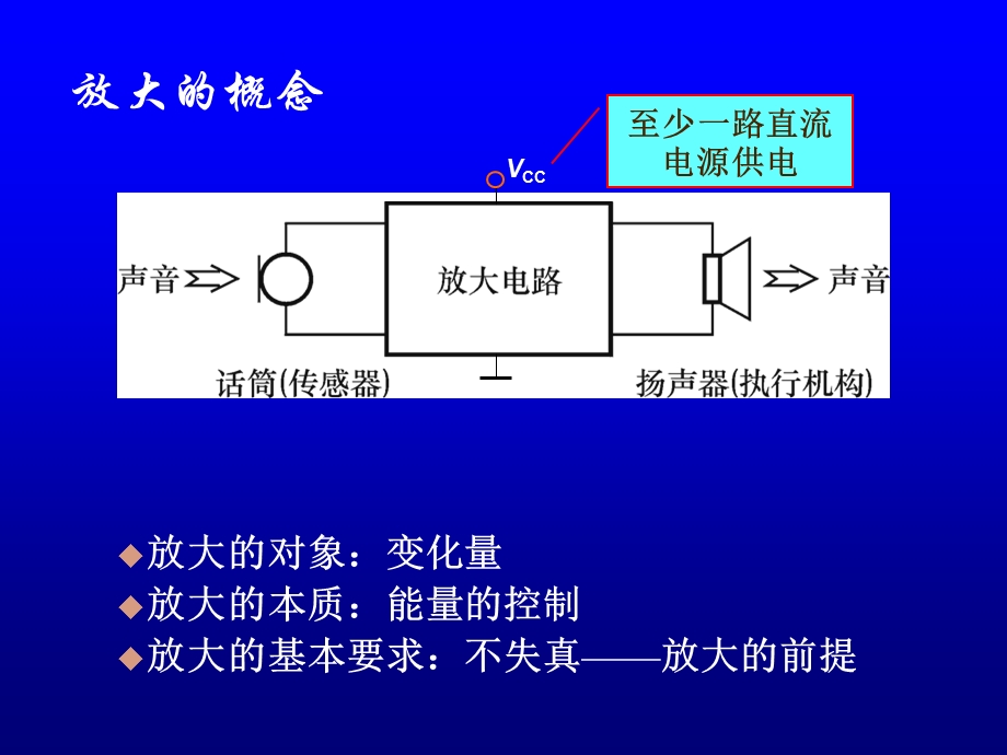 三极管及其放大电路教学ppt.ppt_第2页