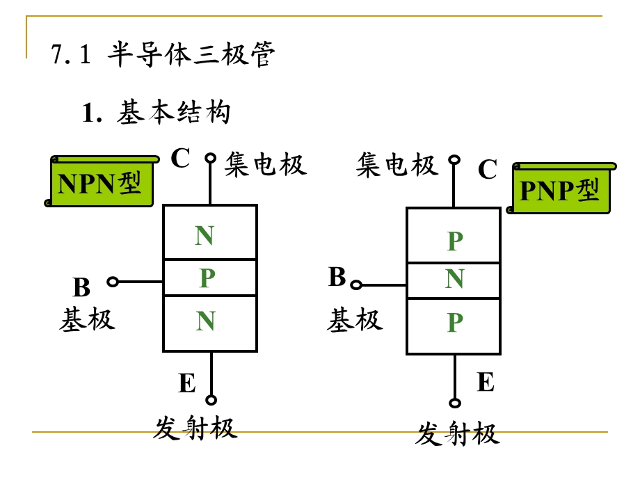 三极管及单管放大电路(1).ppt_第2页