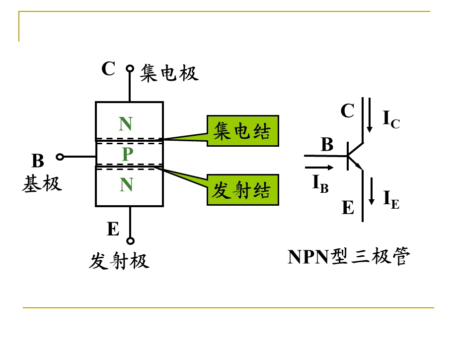 三极管及单管放大电路(1).ppt_第3页