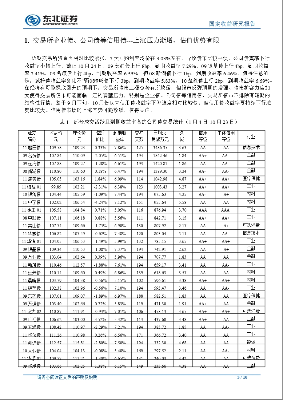 交易所企业债、公司债专题：交易所企业债、公司债配置价值仍在但交易机会较小1029.ppt_第3页