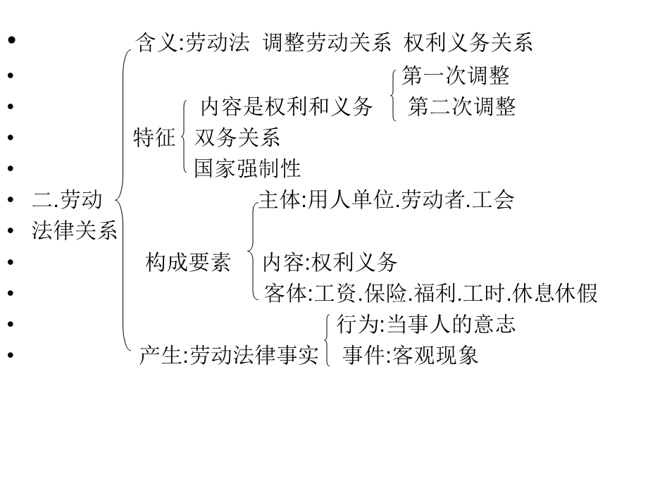 劳动关系的调整方式.ppt_第2页