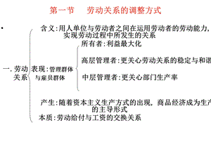 劳动关系的调整方式.ppt