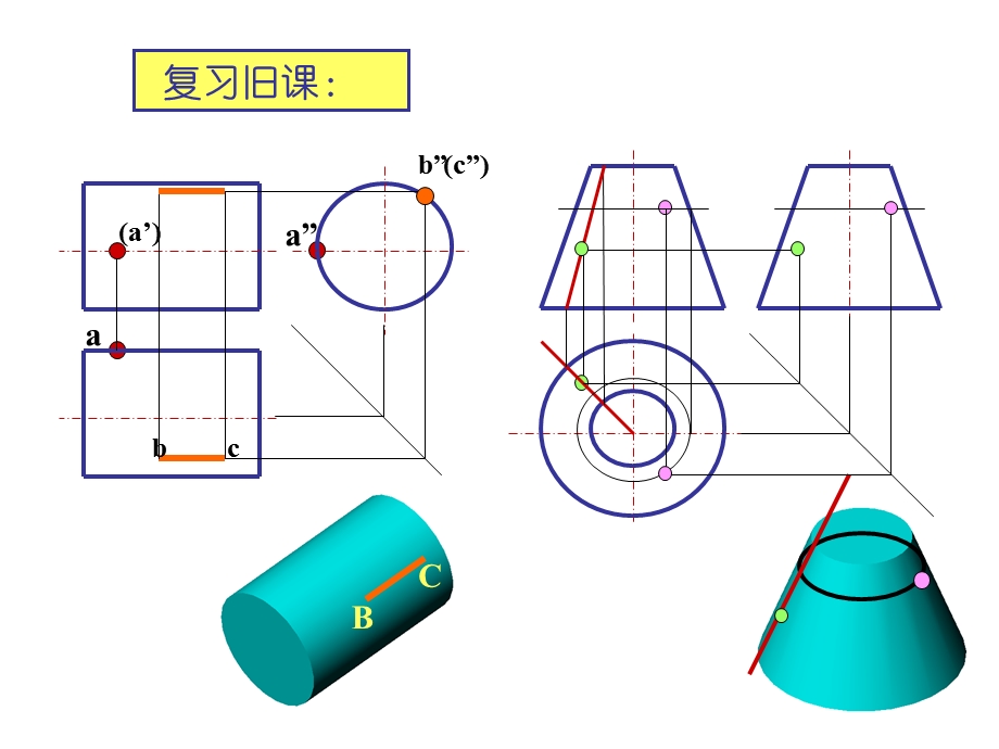 截交线讲解与画法.ppt_第2页