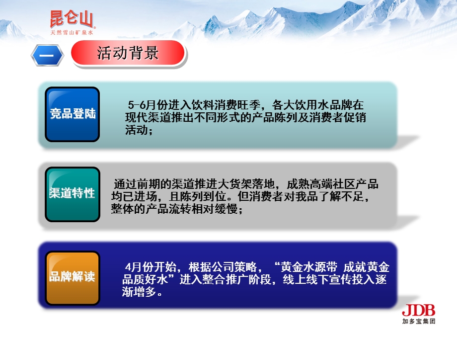 广东昆仑山社区活动方案.ppt_第3页