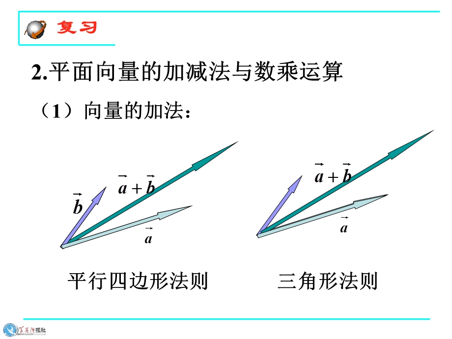 空间向量的概念.ppt.ppt_第3页