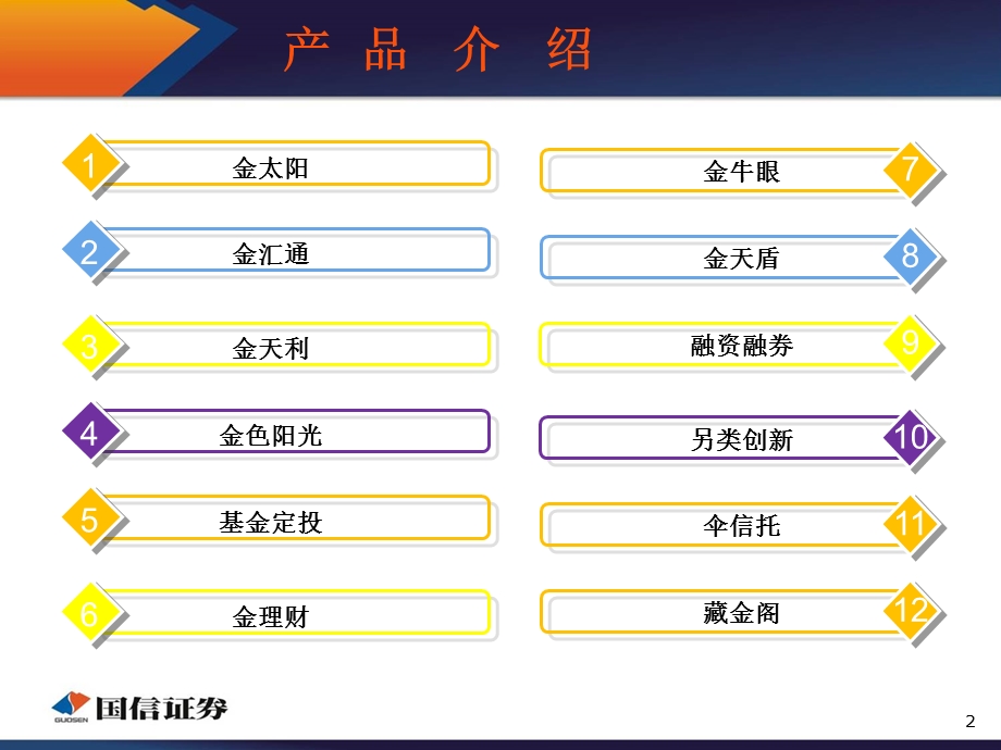 国信证券综合产品介绍.ppt副本.ppt_第2页