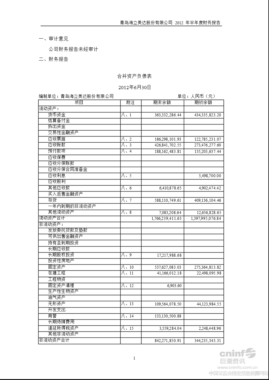 海立美达：半财务报告.ppt_第2页