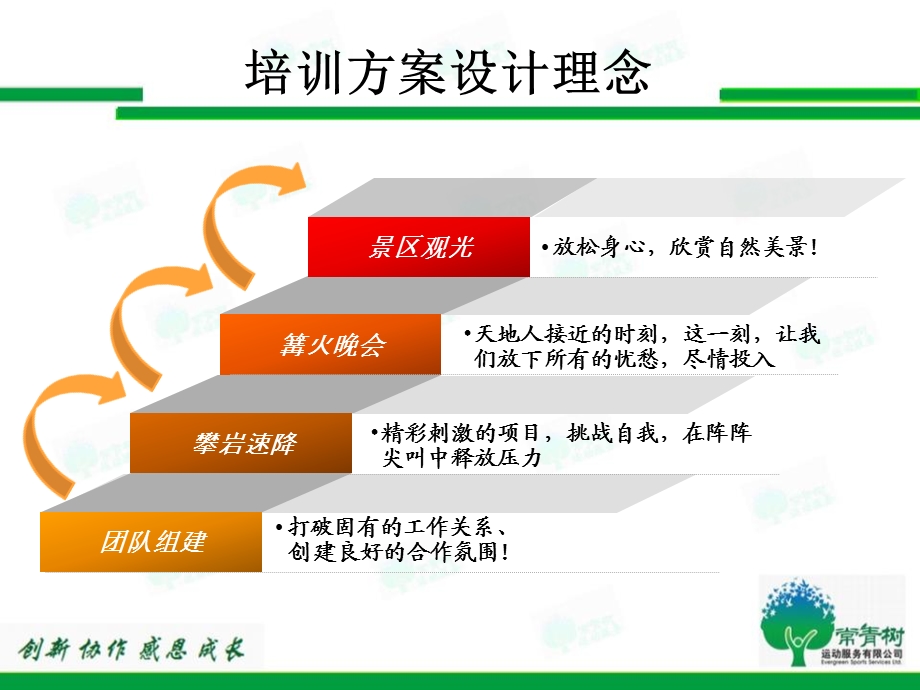 南京九牧王拓展策划案(两天瑶琳仙境).ppt_第3页