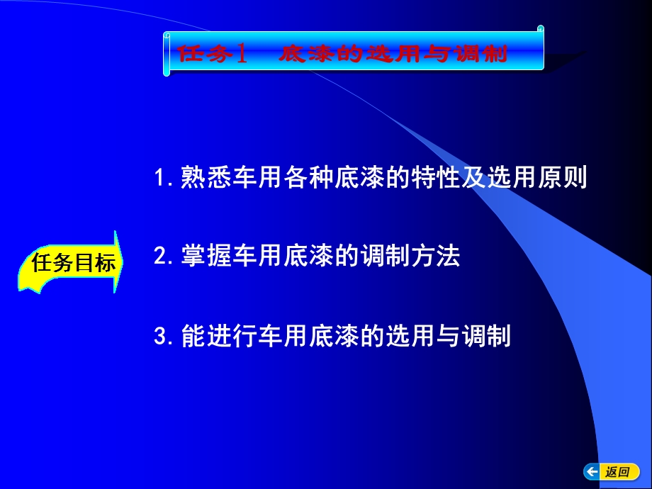 汽车涂装技术底漆的喷涂113.ppt_第3页