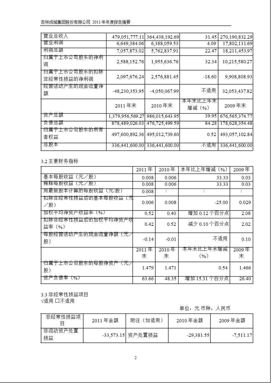 600247 成城股份报摘要.ppt_第2页