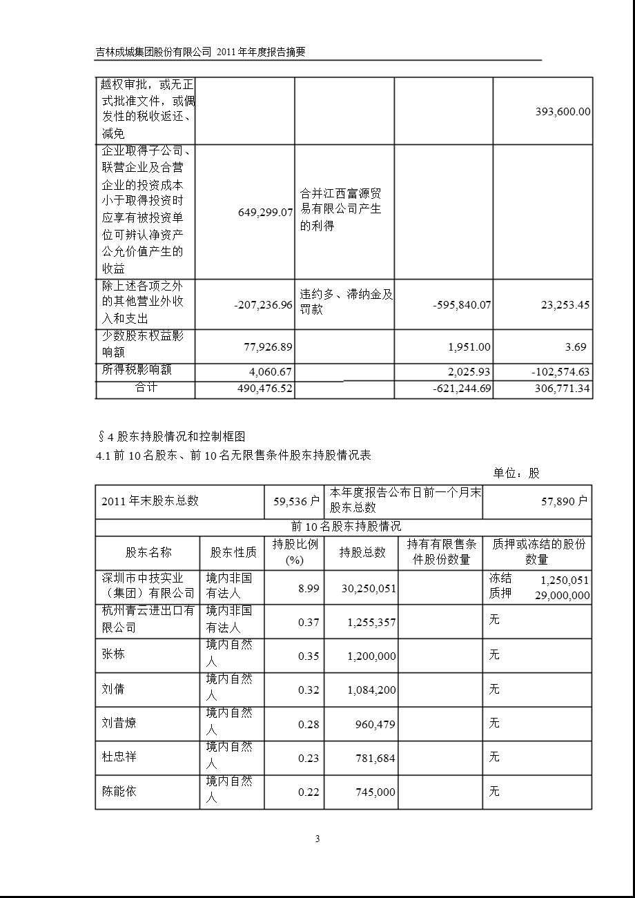 600247 成城股份报摘要.ppt_第3页