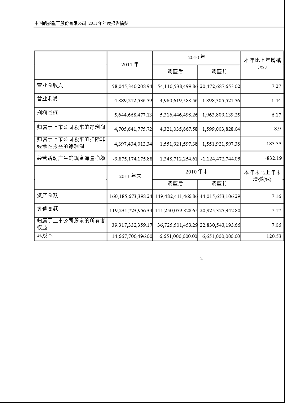 601989 中国重工报摘要.ppt_第2页