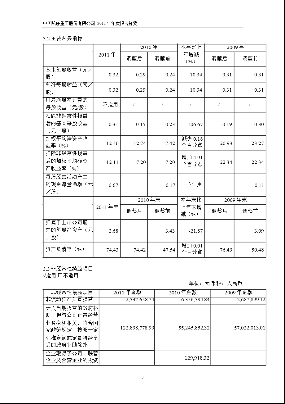 601989 中国重工报摘要.ppt_第3页