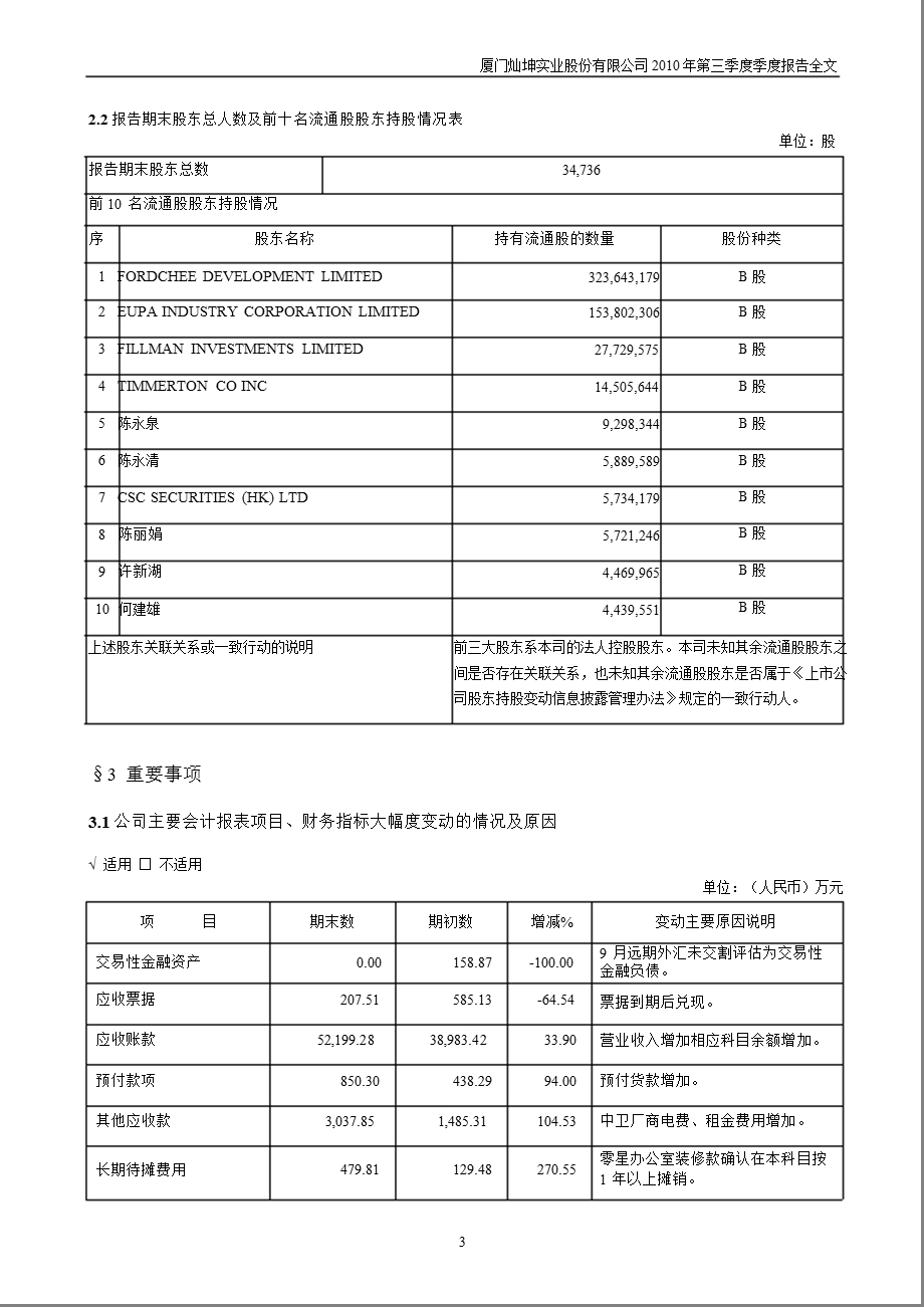 闽灿坤Ｂ：2010年第三季度报告全文.ppt_第3页