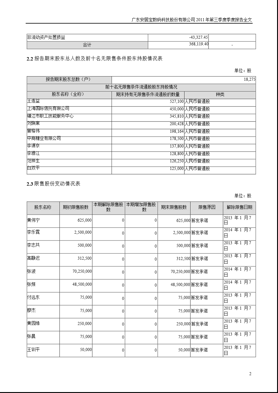 安居宝：第三季度报告全文.ppt_第2页