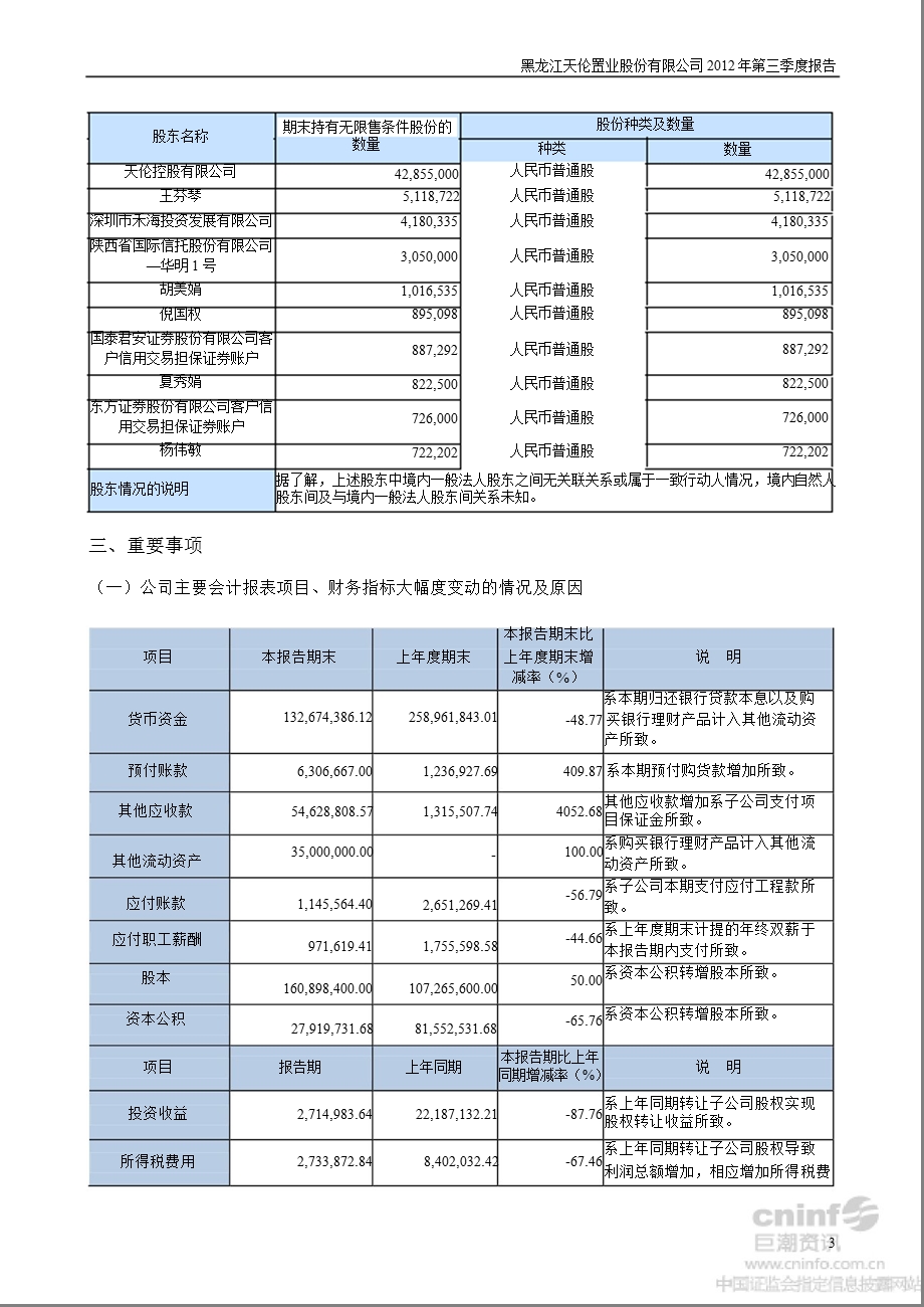 天伦置业：第三季度报告正文.ppt_第3页