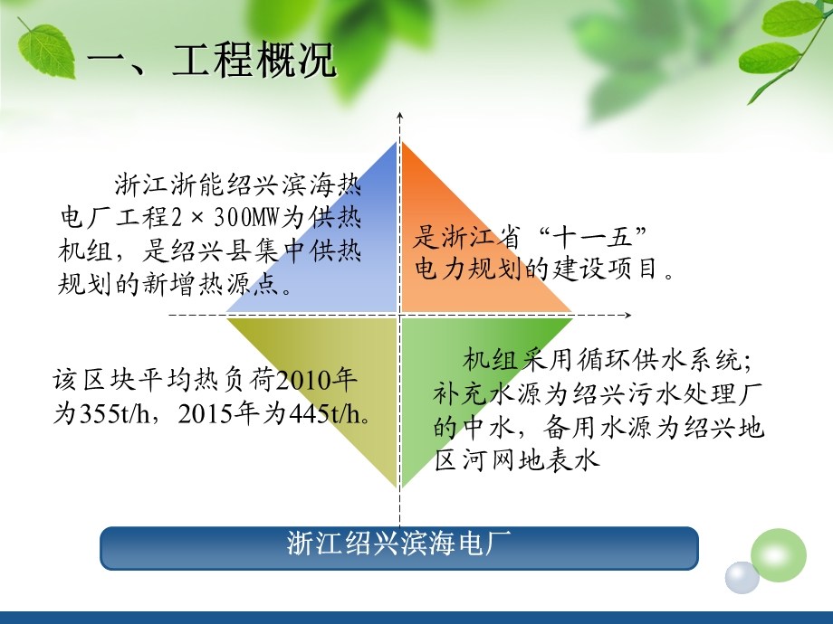 高密度应用滨海PPT.ppt.ppt_第2页