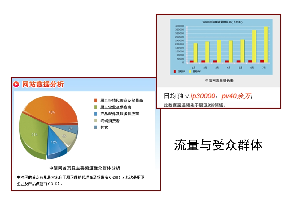 中洁网推广合作方案.ppt_第3页